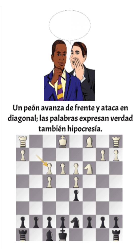 Un peón avanza de frente y ataca en diagonal las palabras expresan verdad tambien hipocresía.